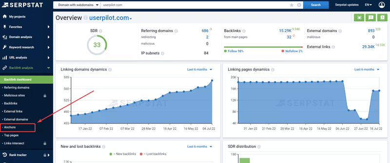 Serpstat-task-analysis