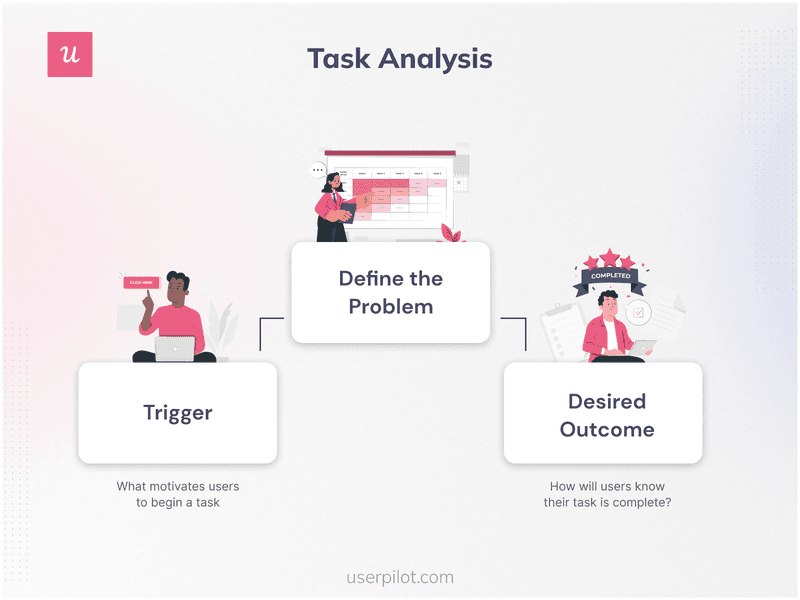 Task-Analysis