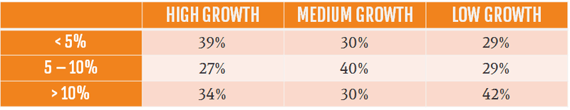 Totango Churn Survey.png