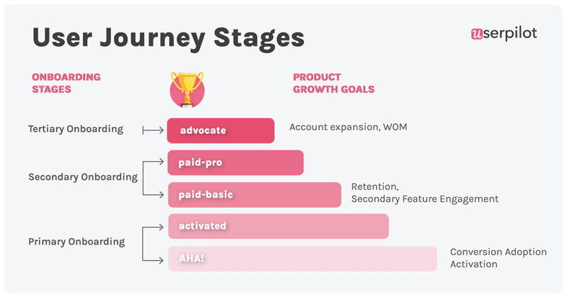 User-Journey-Stages-reengaging-churned-customers