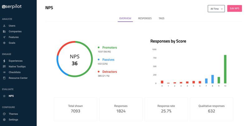 Userpilot-nps-reengaging-churned-customers