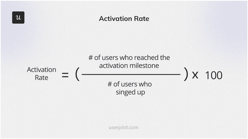 Activation rate