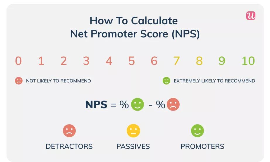 Comment calculer le NPS
