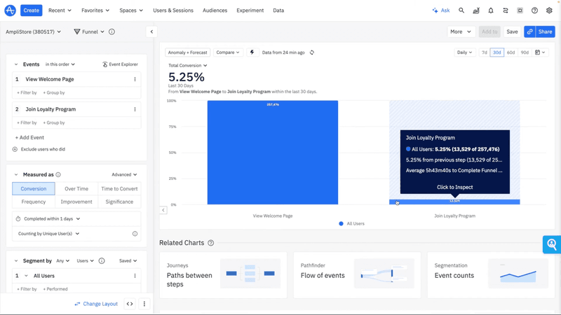 Amplitude analytics.