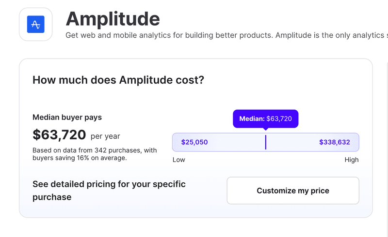 Amplitude Posthog pricing for comparison between Posthog vs Amplitude