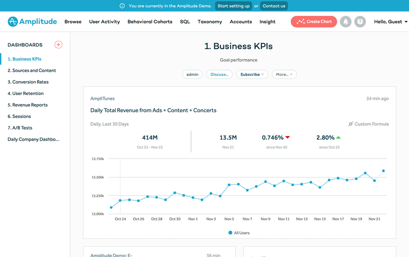 Outil d'analyse des produits d'amplitude