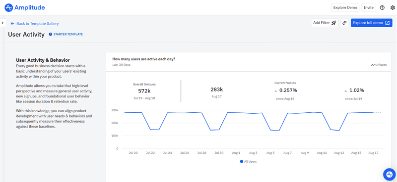 User analytics tool: Amplitude