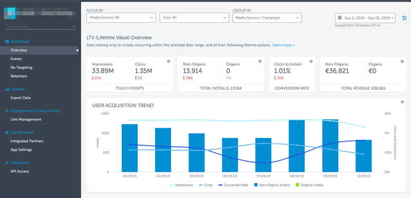 appflyer app analytics tool