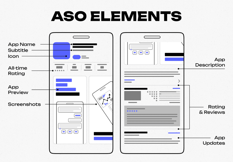 Key elements of an app with good ASO.
