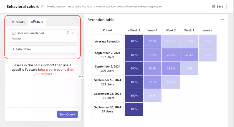 User analytics behavioral cohort