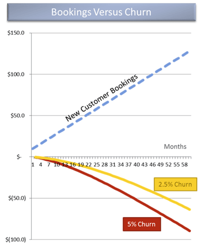 booking vs churn comparison