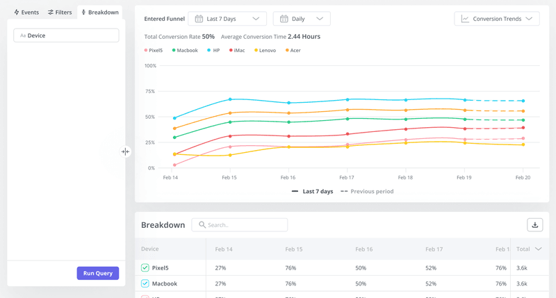 breakdown_how-to-perform-funnel-analysis-in-userpilot