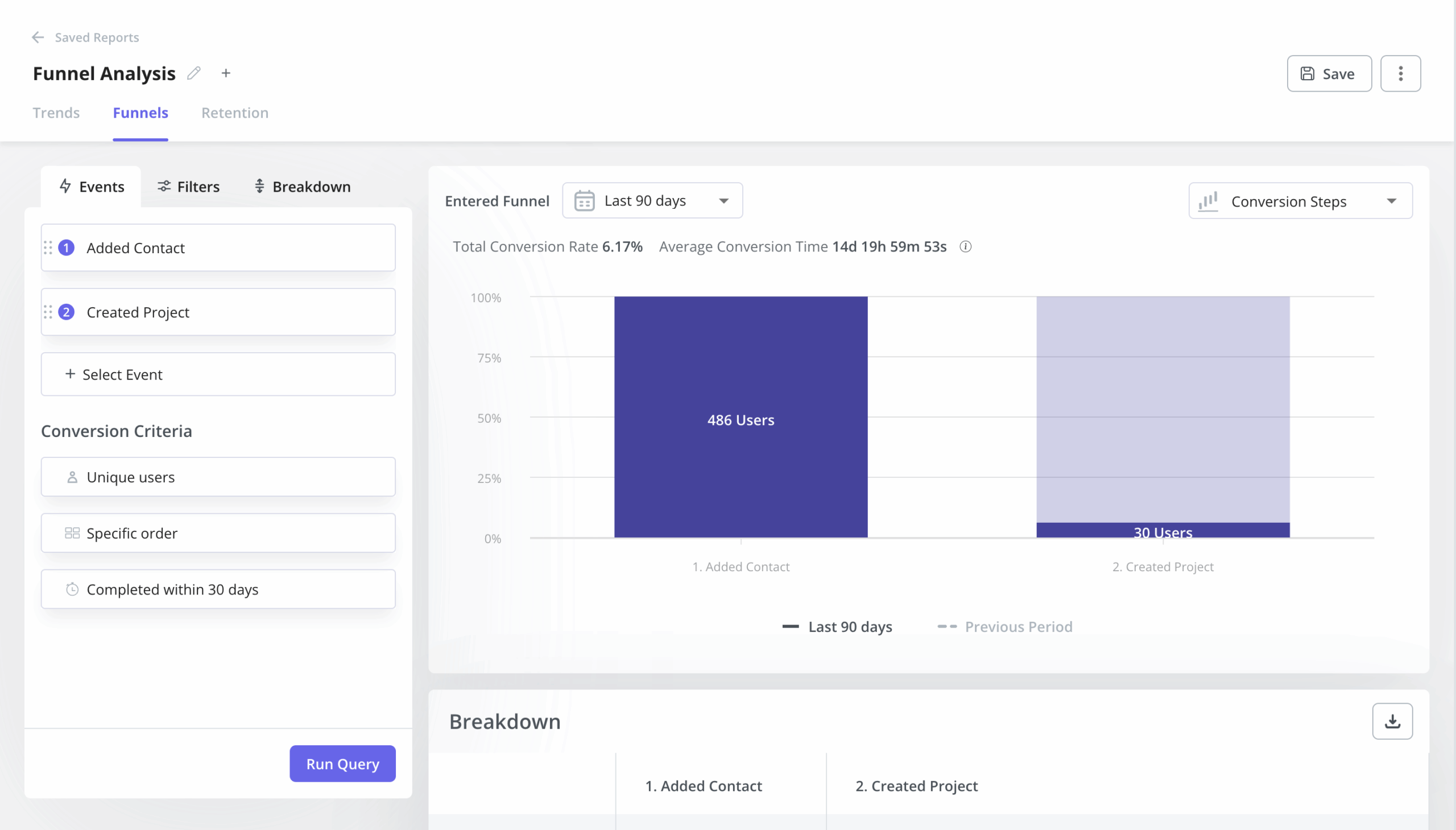 Funnel analysis in Userpilot 