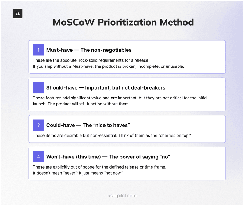 Categories of the MoSCoW technique.