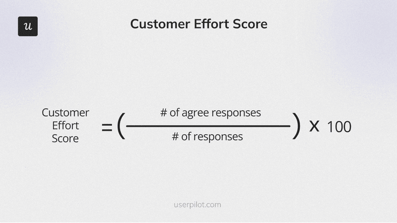 The formula for calculating how much effort users need to complete tasks.