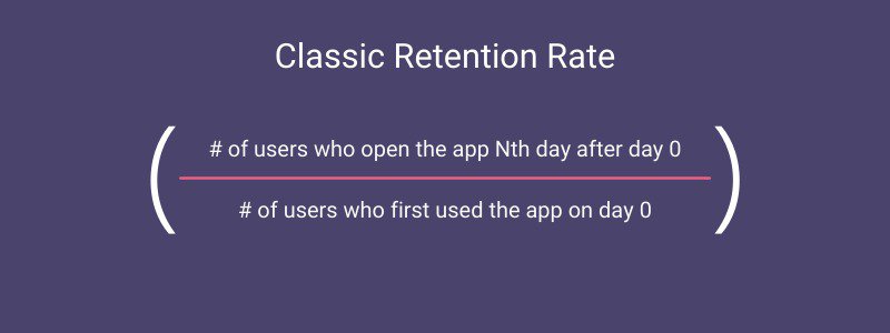 classic retention rate formula