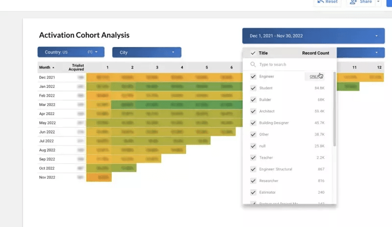ClearCalcs' Activation cohort analysis