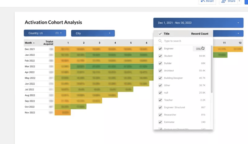 Customer Behavior Analysis Example: ClearCalcs used cohort analysis to identify activation issues