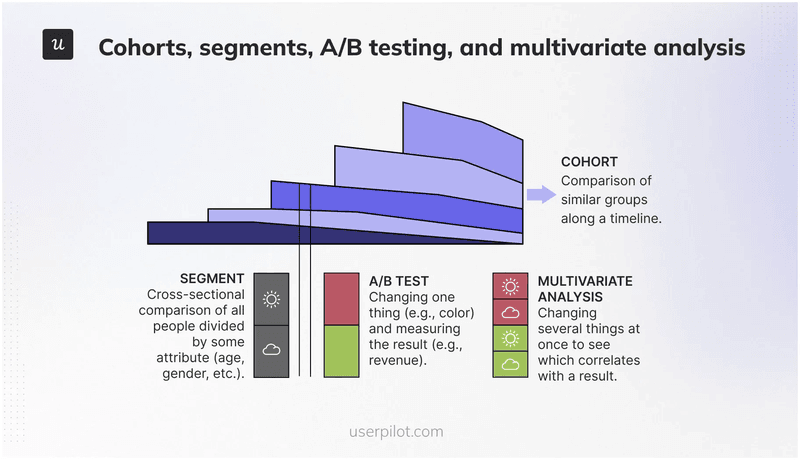 Various user analytics techniques