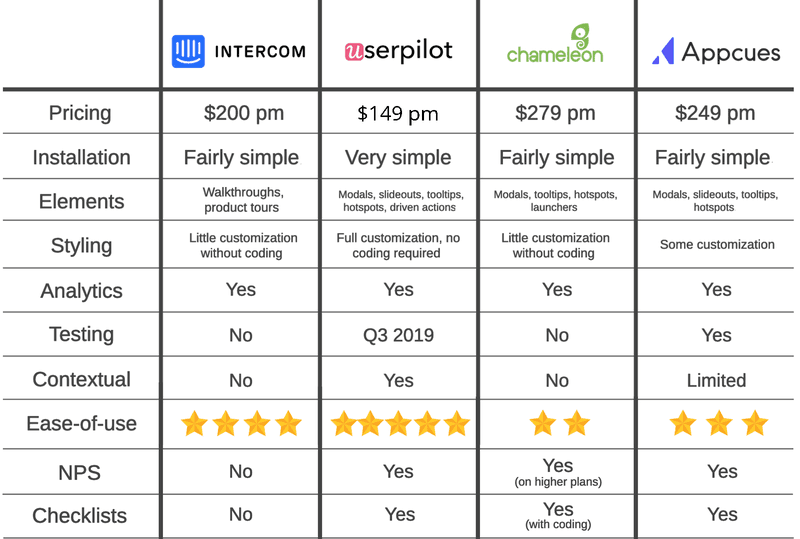 competitor-comparison-table-to-drive-retention-userpilot