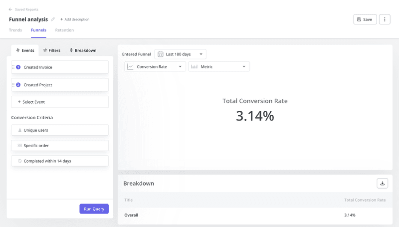 Conversion rate in funnel analytics