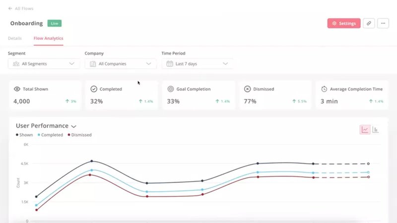 Screenshot of Userpilot