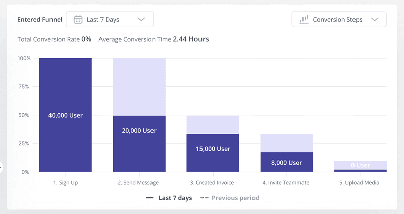 conversion-steps_how-to-perform-funnel-analysis-in-userpilot