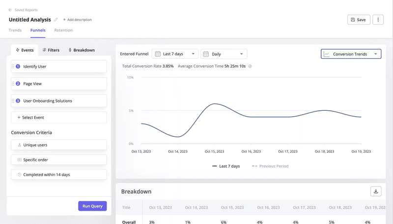 Upsell efforts events analytics use cases