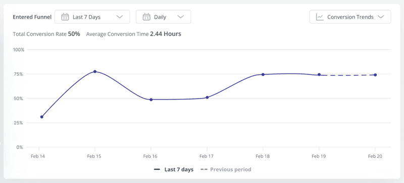 conversion-trends_how-to-perform-funnel-analysis-in-userpilot