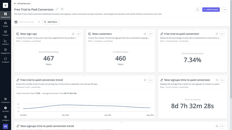 Userpilot custom analytics dashboards: Free trial to Paid Conversions