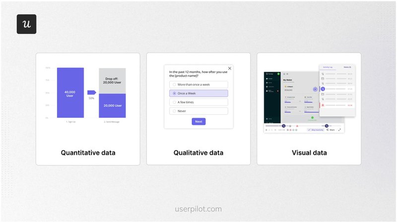 Explore different methods of data collection to make the most of your user data.