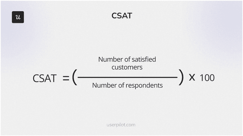 CSAT