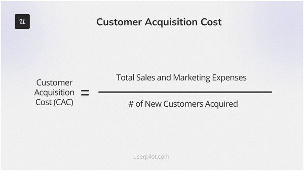The formula showing the customer acquisition cost