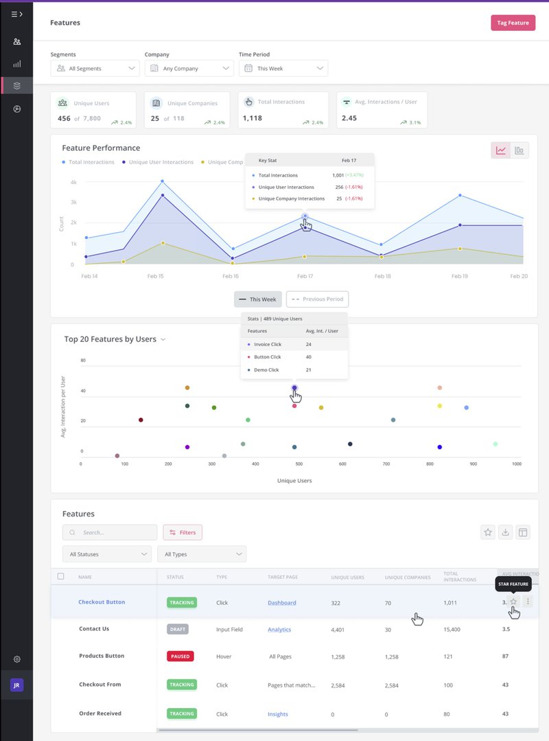 A screenshot of the analytics in Userpilot