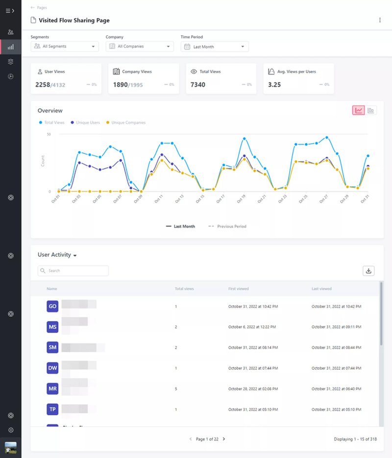 Screenshot of analytics in Userpilot