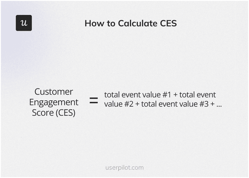 customer engagement score Userpilot