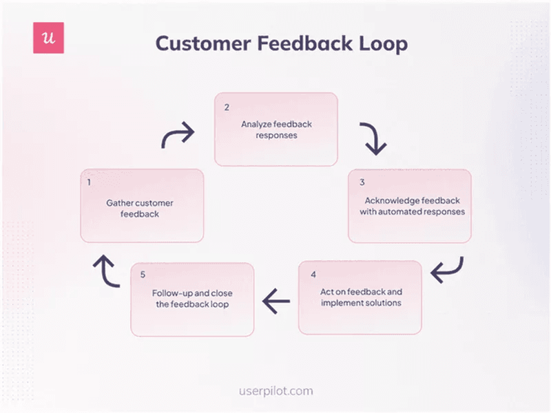 Customer-feedback-Userpilot