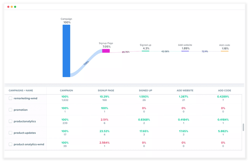 Customer journey analytics tools: Woopra