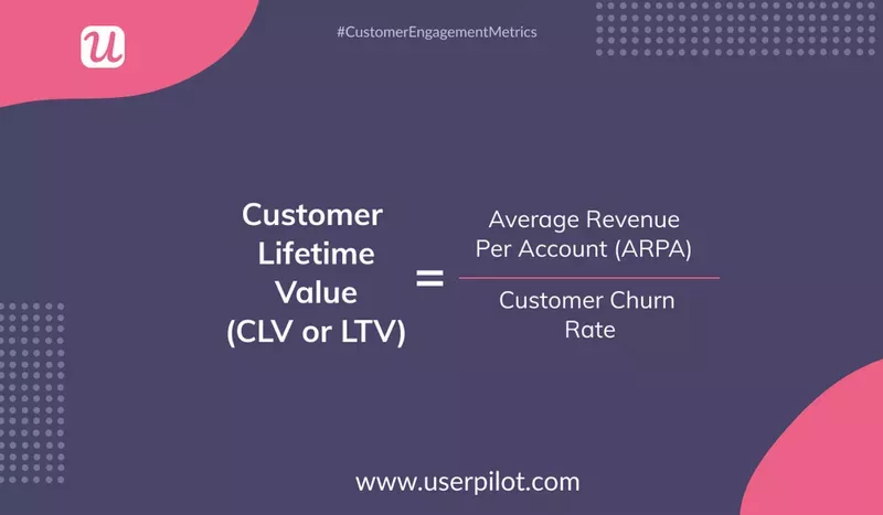 Analytical metrics: Customer Lifetime Value