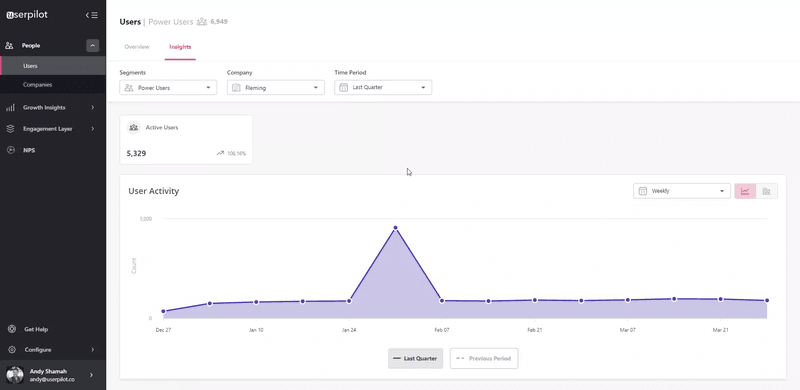 customer-loyalty-analaytics-userpilot-users-insights