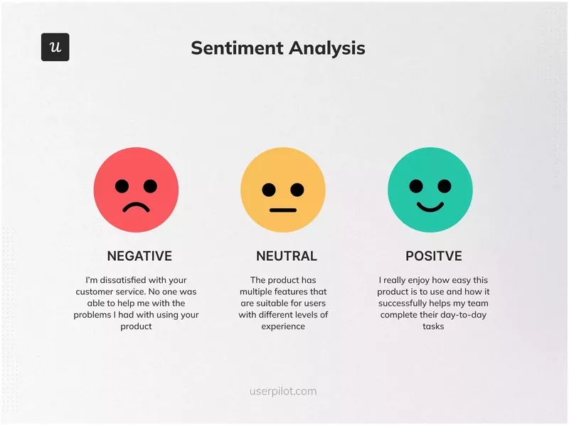 Customer sentiment analysis