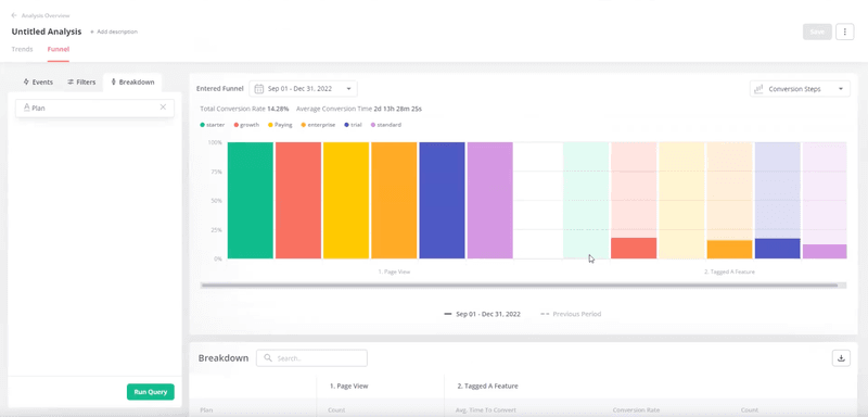 Introducing Userpilot analytics: Funnel analysis
