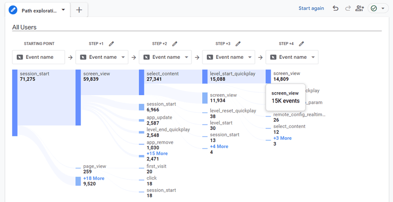 The path /behavior flow visualization