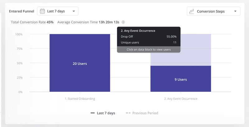 drop-offs_how-to-perform-funnel-analysis-in-userpilot