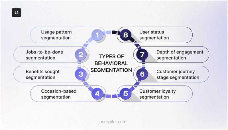 what-is-behavioral-segmentation-the-types