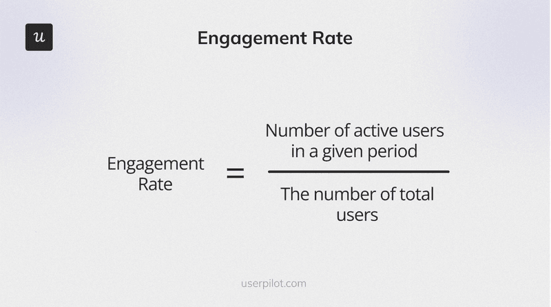 Product Adoption and Retention Metrics: Engagement rate