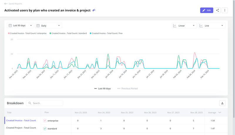 Filter user data for deeper insights