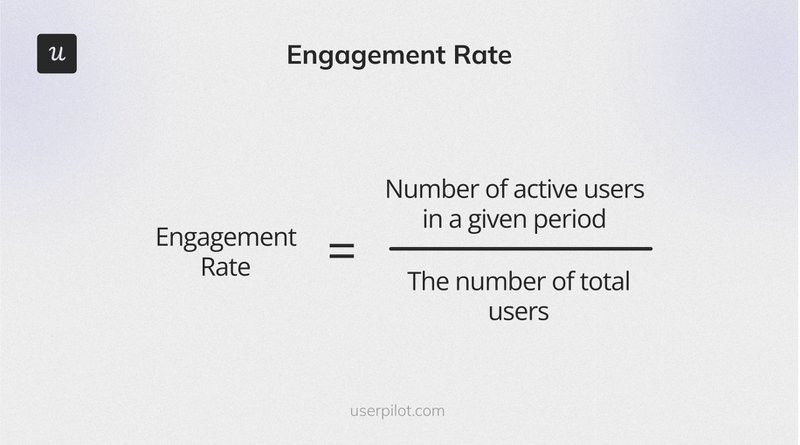 The formula showing the engagement rate, part of the customer retention metrics