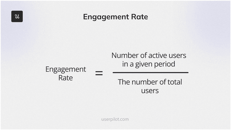 User engagement rate