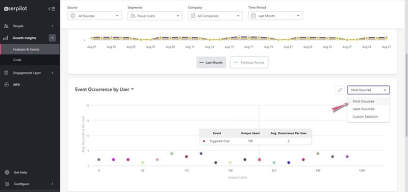 Screenshot of analytics